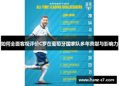 如何全面客观评价C罗在葡萄牙国家队多年贡献与影响力
