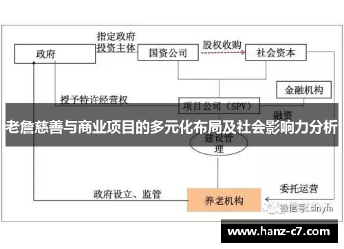 老詹慈善与商业项目的多元化布局及社会影响力分析 老詹慈善与商业项目的多元化布局及社会影响力分析