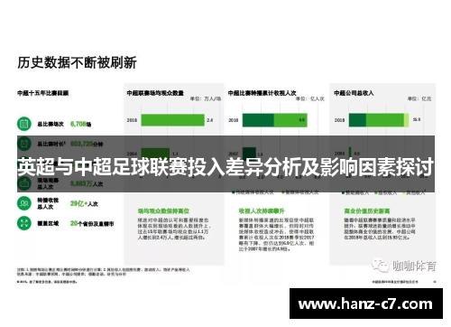 英超与中超足球联赛投入差异分析及影响因素探讨