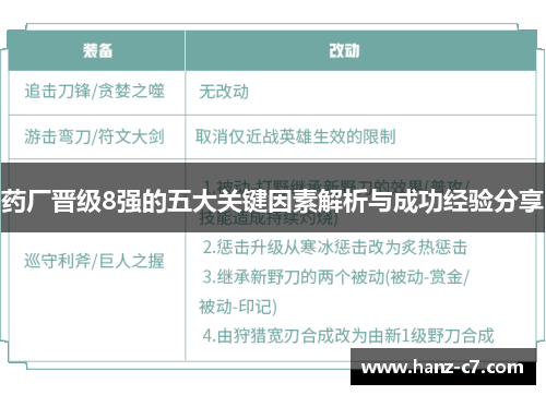 药厂晋级8强的五大关键因素解析与成功经验分享