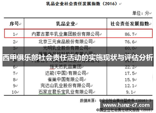 西甲俱乐部社会责任活动的实施现状与评估分析
