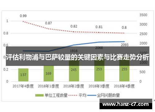 评估利物浦与巴萨较量的关键因素与比赛走势分析