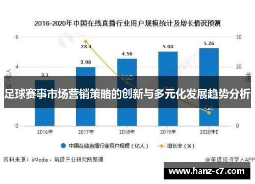 足球赛事市场营销策略的创新与多元化发展趋势分析 足球赛事市场营销策略的创新与多元化发展趋势分析