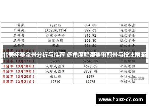 北美杯赛全景分析与推荐 多角度解读赛事前景与投注策略