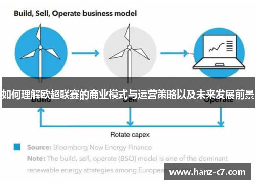 如何理解欧超联赛的商业模式与运营策略以及未来发展前景