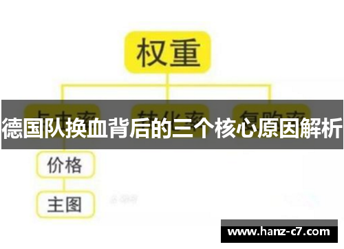德国队换血背后的三个核心原因解析