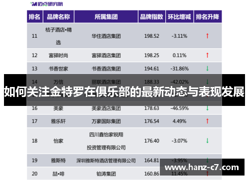 如何关注金特罗在俱乐部的最新动态与表现发展