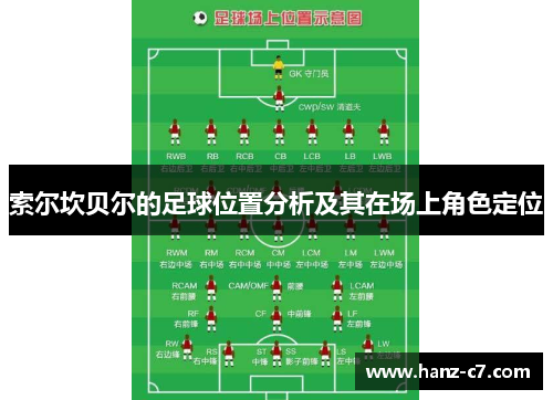 索尔坎贝尔的足球位置分析及其在场上角色定位