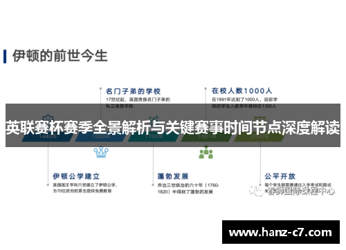 英联赛杯赛季全景解析与关键赛事时间节点深度解读