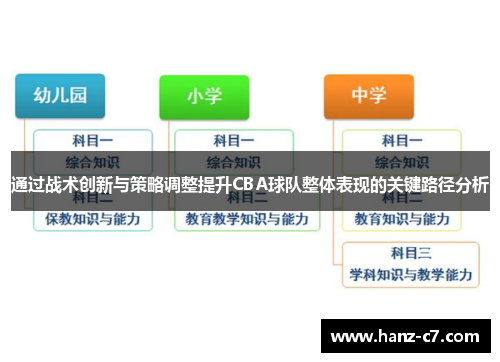 通过战术创新与策略调整提升CBA球队整体表现的关键路径分析