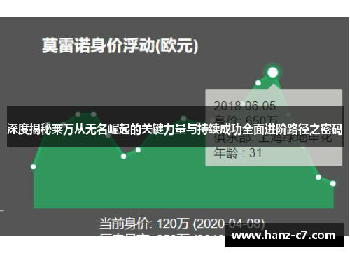 深度揭秘莱万从无名崛起的关键力量与持续成功全面进阶路径之密码