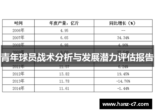 青年球员战术分析与发展潜力评估报告 青年球员战术分析与发展潜力评估报告