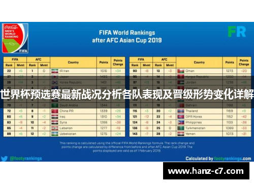 世界杯预选赛最新战况分析各队表现及晋级形势变化详解 世界杯预选赛最新战况分析各队表现及晋级形势变化详解