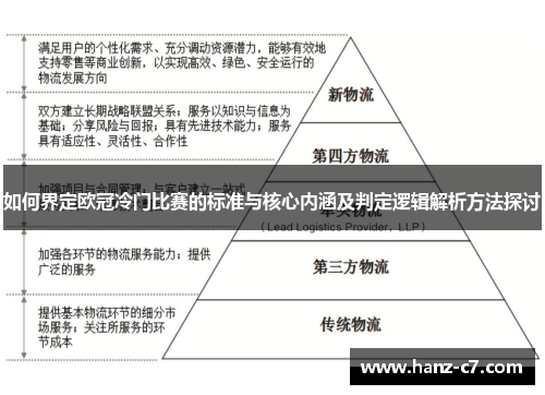 如何界定欧冠冷门比赛的标准与核心内涵及判定逻辑解析方法探讨