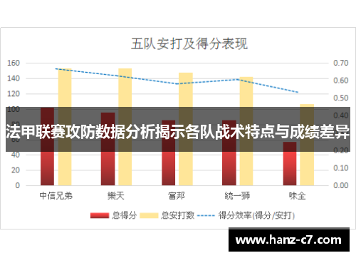 法甲联赛攻防数据分析揭示各队战术特点与成绩差异 法甲联赛攻防数据分析揭示各队战术特点与成绩差异