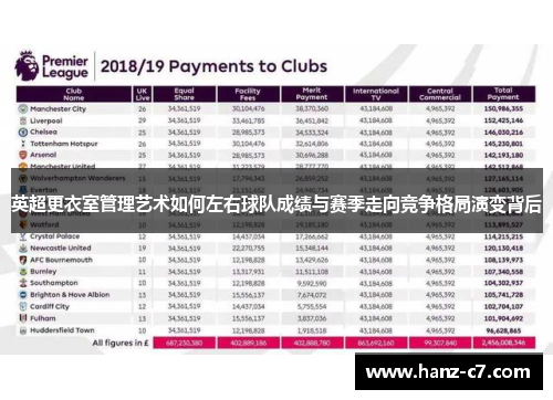 英超更衣室管理艺术如何左右球队成绩与赛季走向竞争格局演变背后