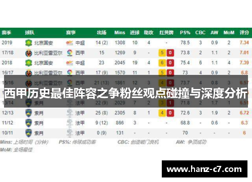 西甲历史最佳阵容之争粉丝观点碰撞与深度分析