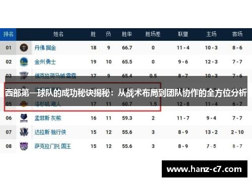 西部第一球队的成功秘诀揭秘:从战术布局到团队协作的全方位分析 西部第一球队的成功秘诀揭秘:从战术布局到团队协作的全方位分析