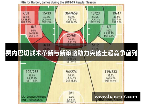费内巴切战术革新与新策略助力突破土超竞争前列 费内巴切战术革新与新策略助力突破土超竞争前列