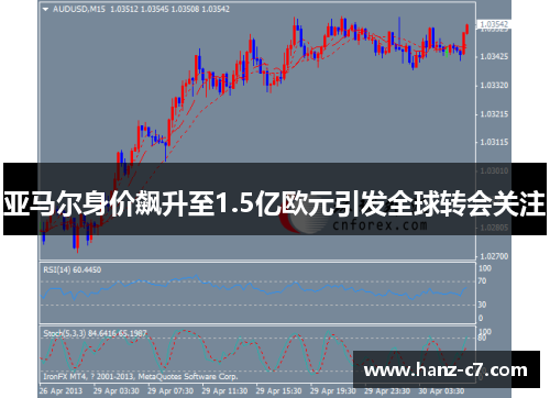 亚马尔身价飙升至1.5亿欧元引发全球转会关注