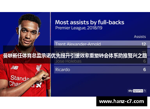 曼联新任体育总监承诺优先提升引援效率重塑转会体系助推复兴之路 曼联新任体育总监承诺优先提升引援效率重塑转会体系助推复兴之路