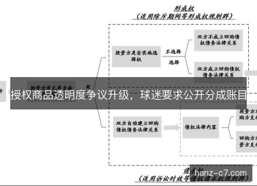 授权商品透明度争议升级，球迷要求公开分成账目