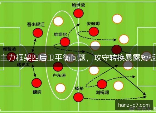 主力框架四后卫平衡问题,攻守转换暴露短板 主力框架四后卫平衡问题,攻守转换暴露短板